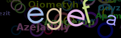 Captcha - protispamov ochrana