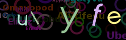 Captcha - protispamov ochrana