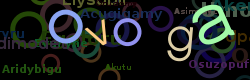 Captcha - protispamov ochrana