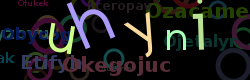 Captcha - protispamov ochrana